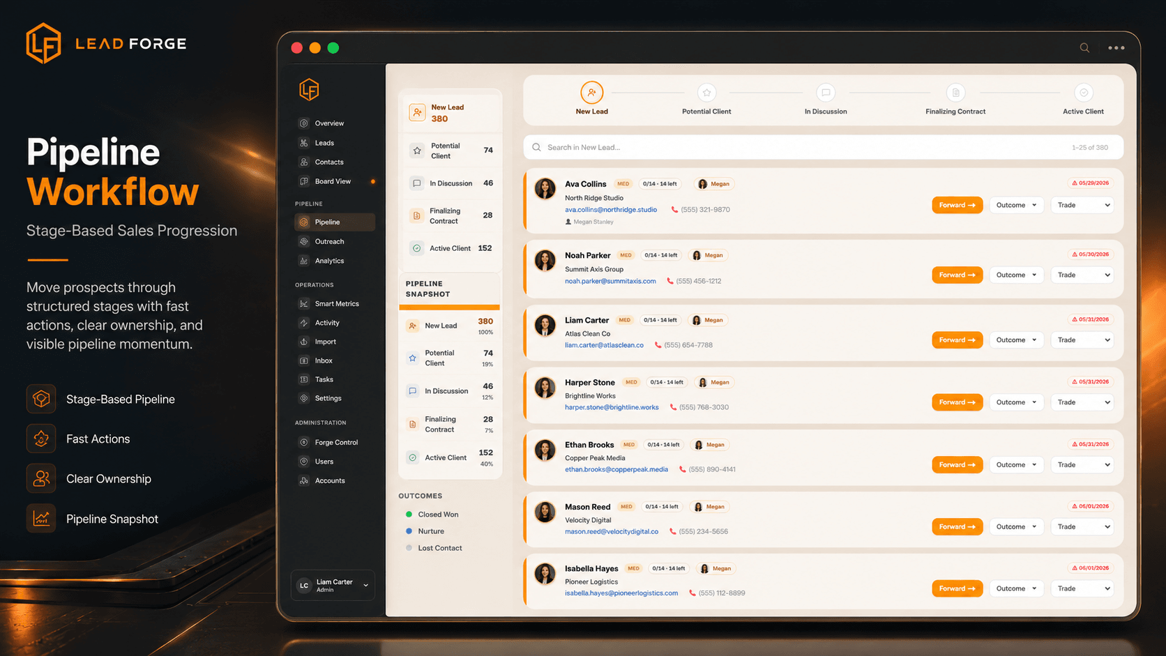 Lead Forge pipeline workflow — stage-based sales progression interface
