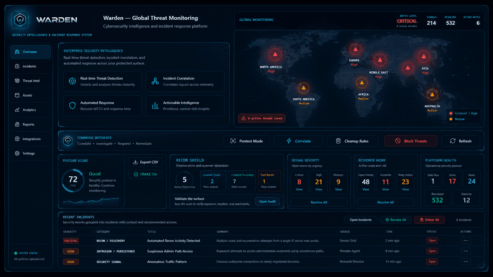 Warden global threat monitoring dashboard